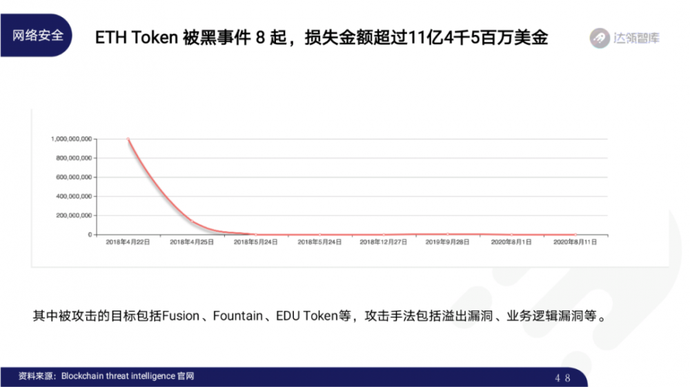 2020区块链趋势报告千帆大赛47 2020区块链趋势报告千帆大赛47