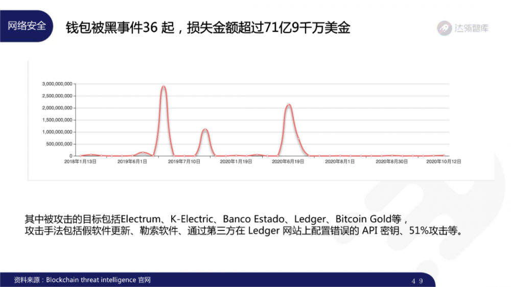 2020区块链趋势报告千帆大赛48 2020区块链趋势报告千帆大赛48