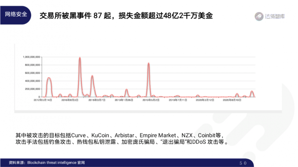 2020区块链趋势报告千帆大赛49 2020区块链趋势报告千帆大赛49