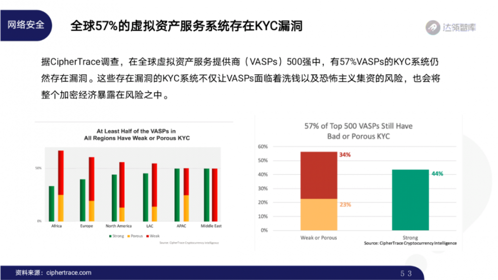 2020区块链趋势报告千帆大赛52 2020区块链趋势报告千帆大赛52