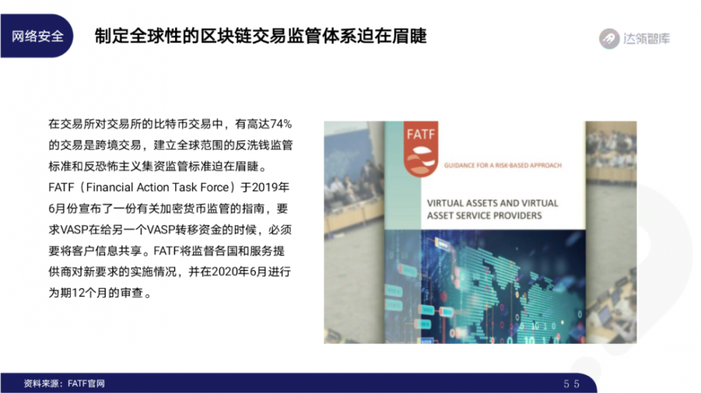2020区块链趋势报告千帆大赛54 2020区块链趋势报告千帆大赛54