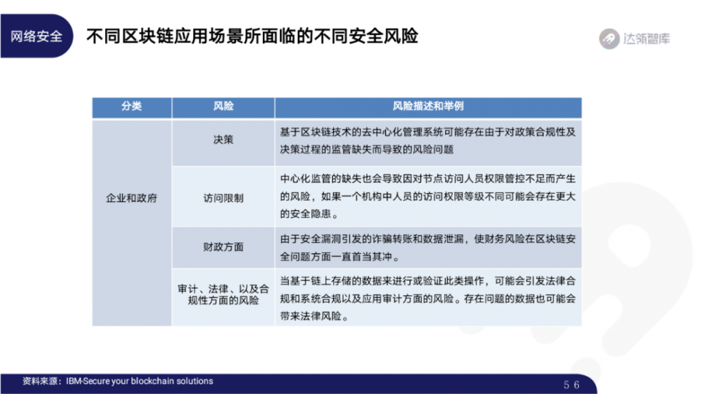 2020区块链趋势报告千帆大赛55 2020区块链趋势报告千帆大赛55