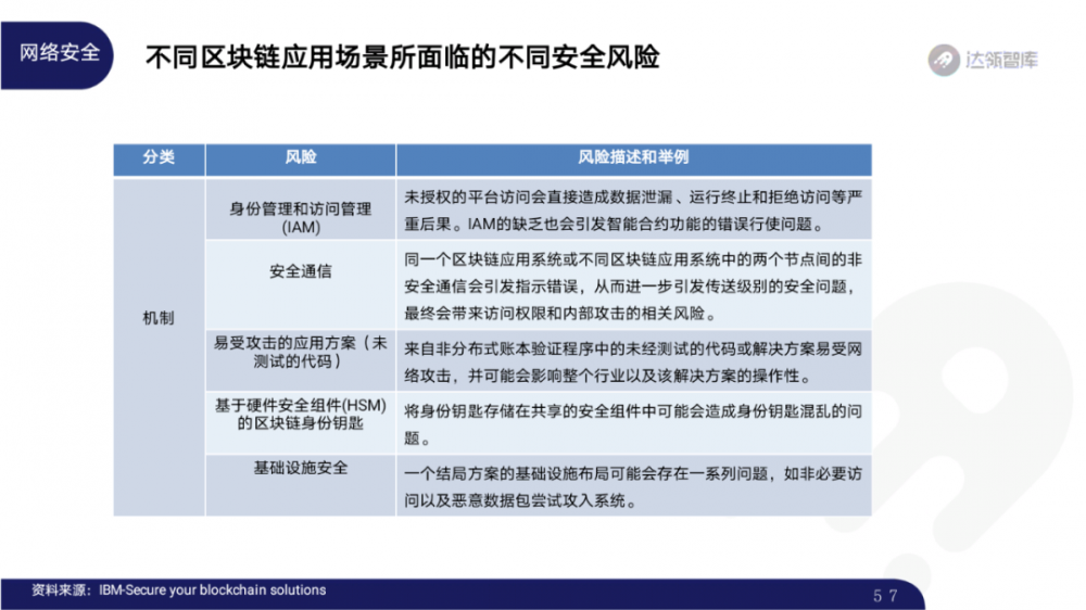 2020区块链趋势报告千帆大赛56 2020区块链趋势报告千帆大赛56