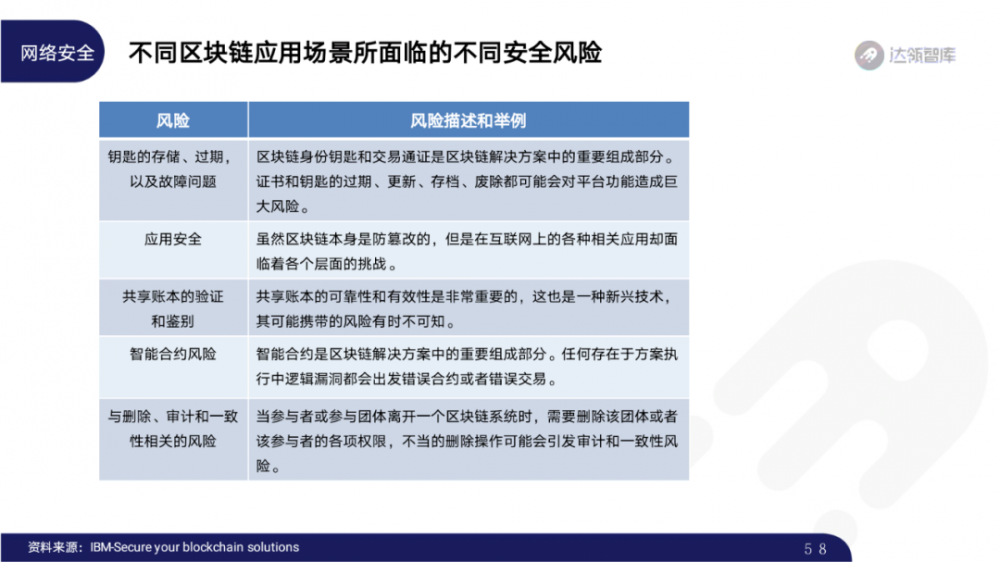 2020区块链趋势报告千帆大赛57 2020区块链趋势报告千帆大赛57
