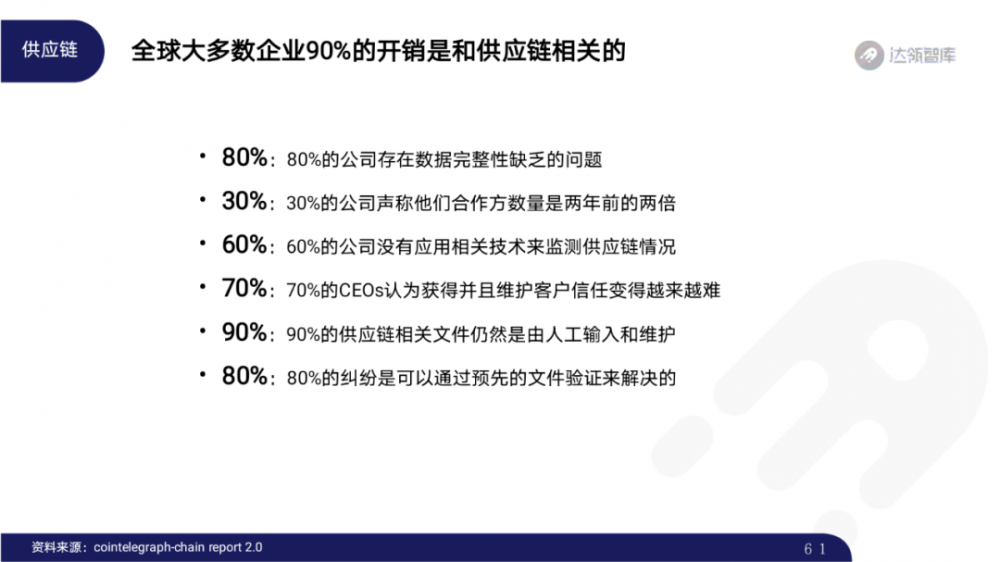 2020区块链趋势报告千帆大赛60 2020区块链趋势报告千帆大赛60