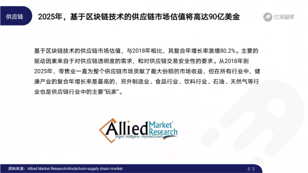 2020区块链趋势报告千帆大赛61 2020区块链趋势报告千帆大赛61