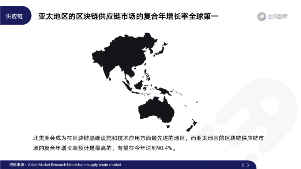2020区块链趋势报告千帆大赛62 2020区块链趋势报告千帆大赛62
