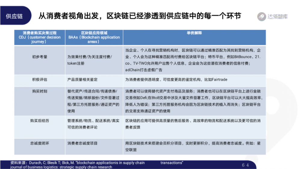 2020区块链趋势报告千帆大赛63 2020区块链趋势报告千帆大赛63