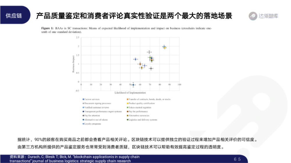 2020区块链趋势报告千帆大赛64 2020区块链趋势报告千帆大赛64