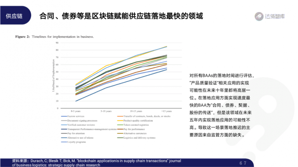 2020区块链趋势报告千帆大赛66 2020区块链趋势报告千帆大赛66