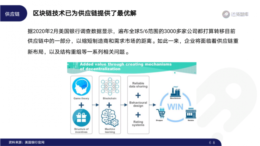 2020区块链趋势报告千帆大赛67 2020区块链趋势报告千帆大赛67