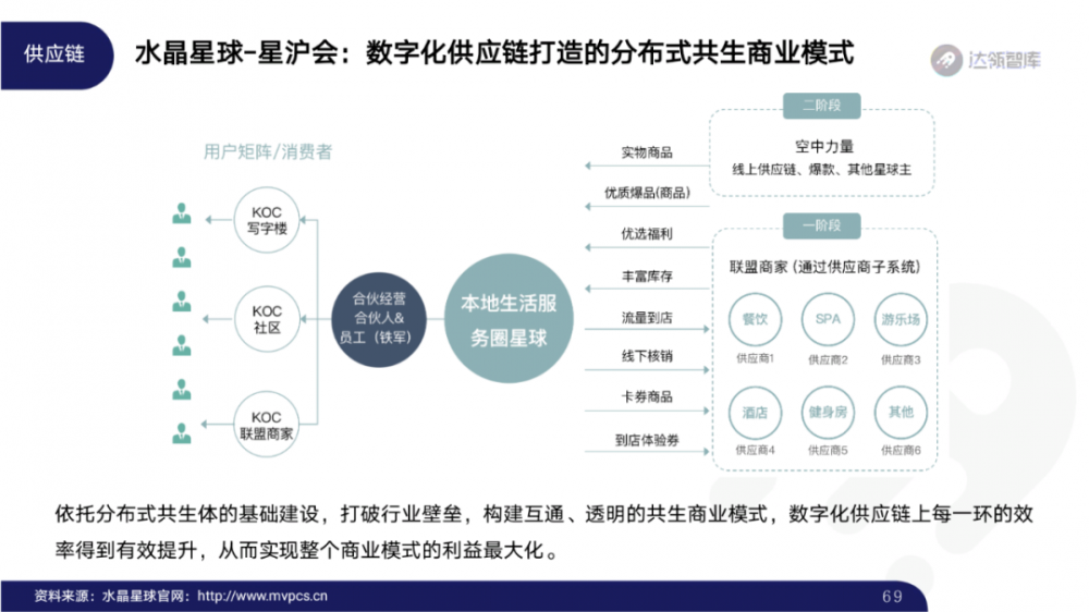 2020区块链趋势报告千帆大赛68 2020区块链趋势报告千帆大赛68