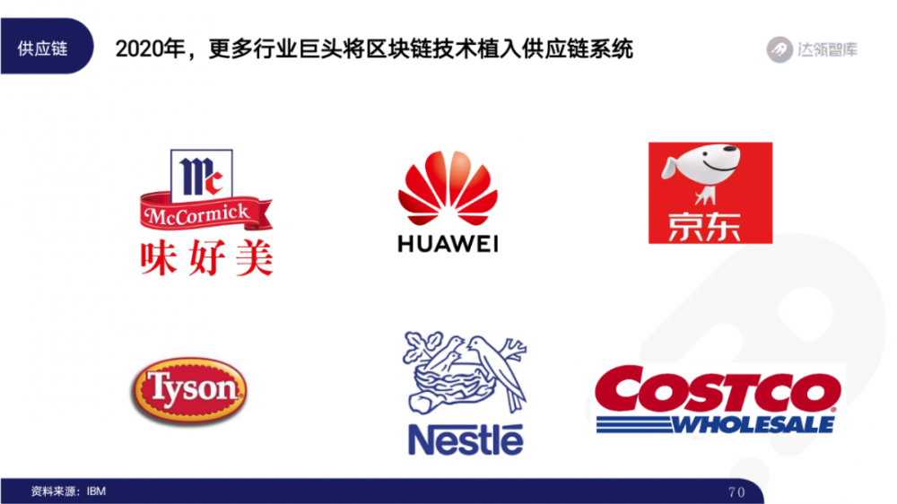 2020区块链趋势报告千帆大赛69 2020区块链趋势报告千帆大赛69