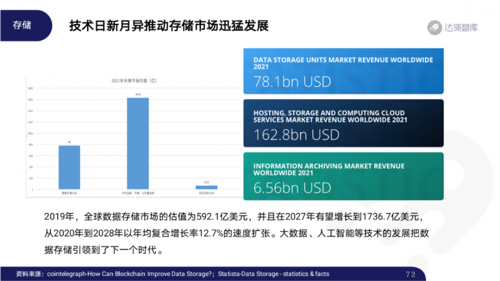 2020区块链趋势报告千帆大赛71 2020区块链趋势报告千帆大赛71