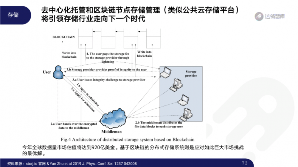 2020区块链趋势报告千帆大赛72 2020区块链趋势报告千帆大赛72