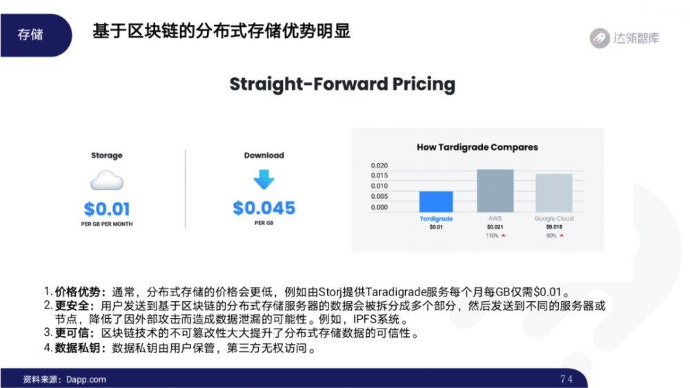 2020区块链趋势报告千帆大赛73 2020区块链趋势报告千帆大赛73