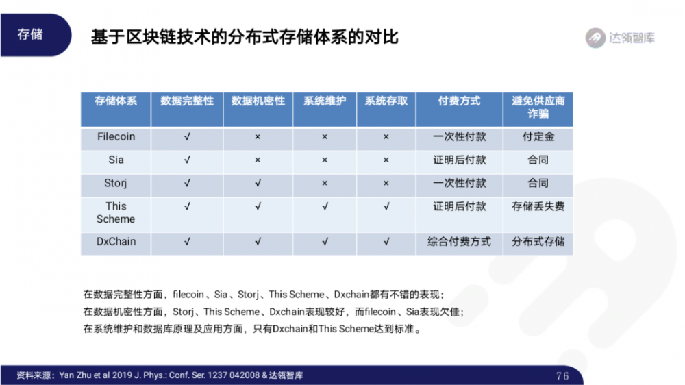 2020区块链趋势报告千帆大赛75 2020区块链趋势报告千帆大赛75