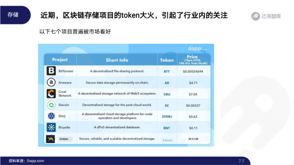 2020区块链趋势报告千帆大赛76 2020区块链趋势报告千帆大赛76