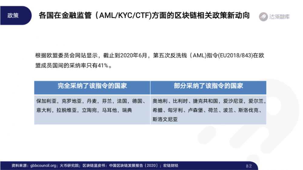 2020区块链趋势报告千帆大赛81 2020区块链趋势报告千帆大赛81