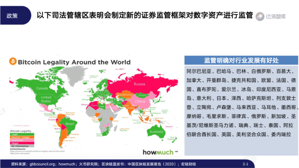 2020区块链趋势报告千帆大赛83 2020区块链趋势报告千帆大赛83