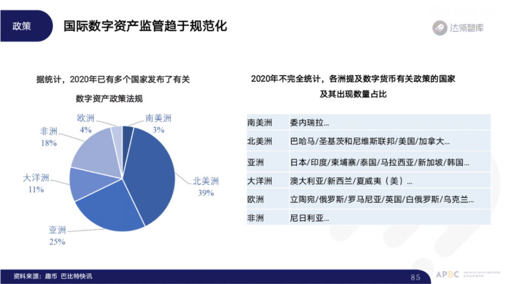 2020区块链趋势报告千帆大赛84 2020区块链趋势报告千帆大赛84