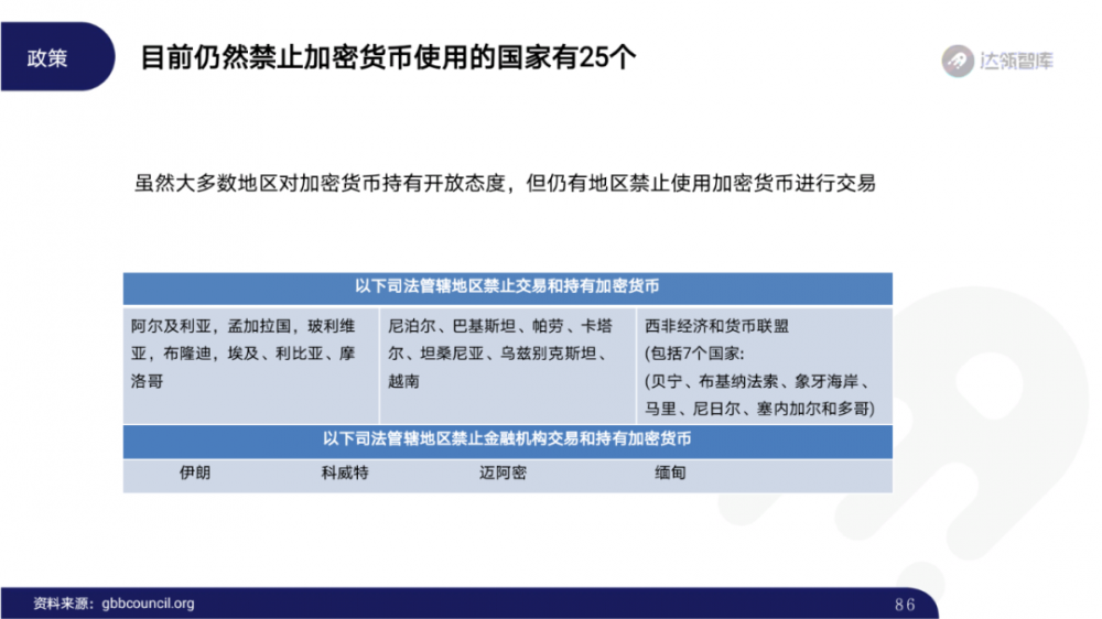 2020区块链趋势报告千帆大赛85 2020区块链趋势报告千帆大赛85