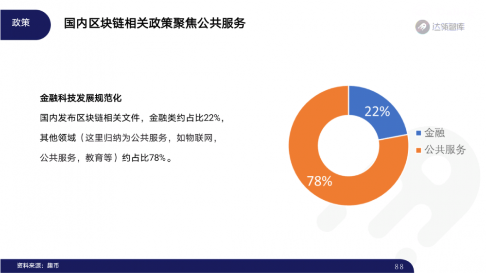 2020区块链趋势报告千帆大赛87 2020区块链趋势报告千帆大赛87