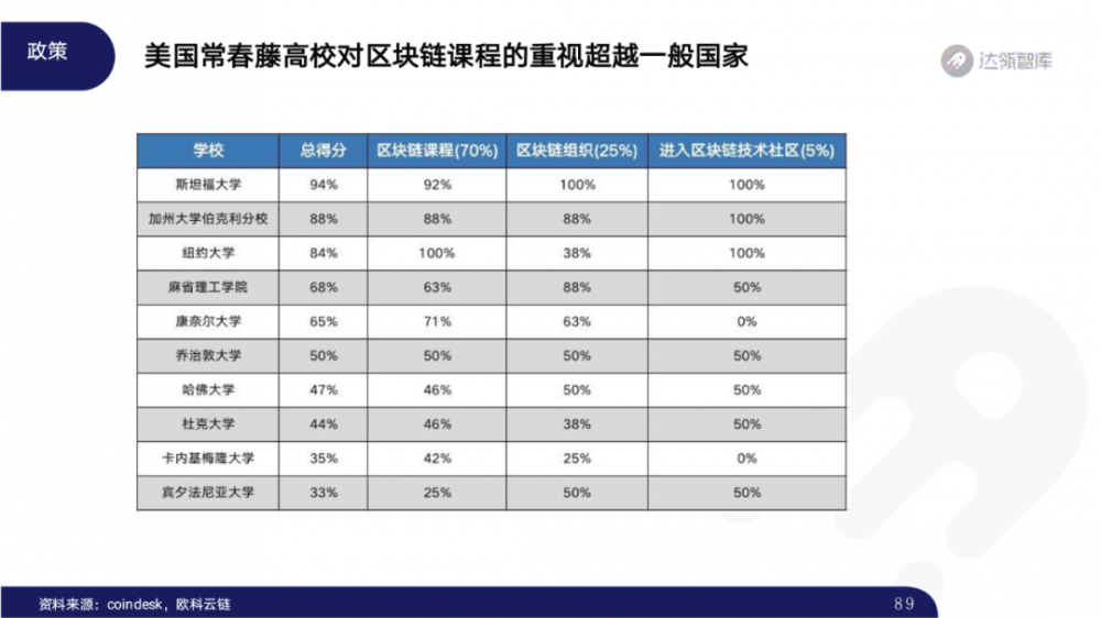 2020区块链趋势报告千帆大赛88 2020区块链趋势报告千帆大赛88