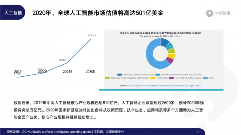 2020区块链趋势报告千帆大赛90 2020区块链趋势报告千帆大赛90