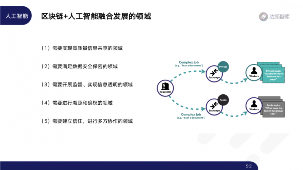 2020区块链趋势报告千帆大赛91 2020区块链趋势报告千帆大赛91