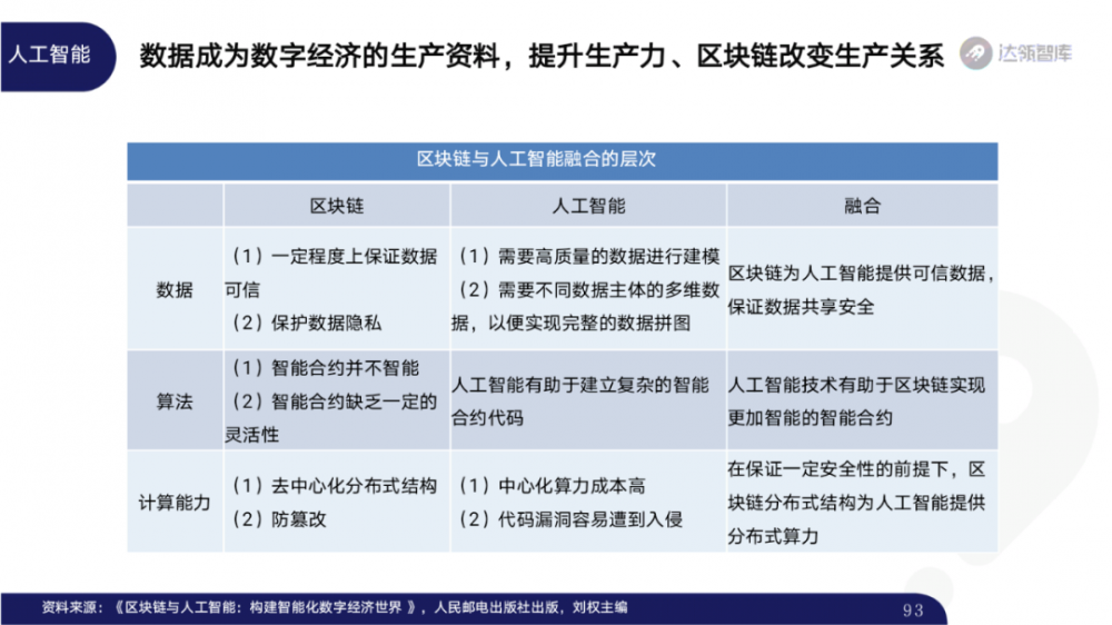 2020区块链趋势报告千帆大赛92 2020区块链趋势报告千帆大赛92