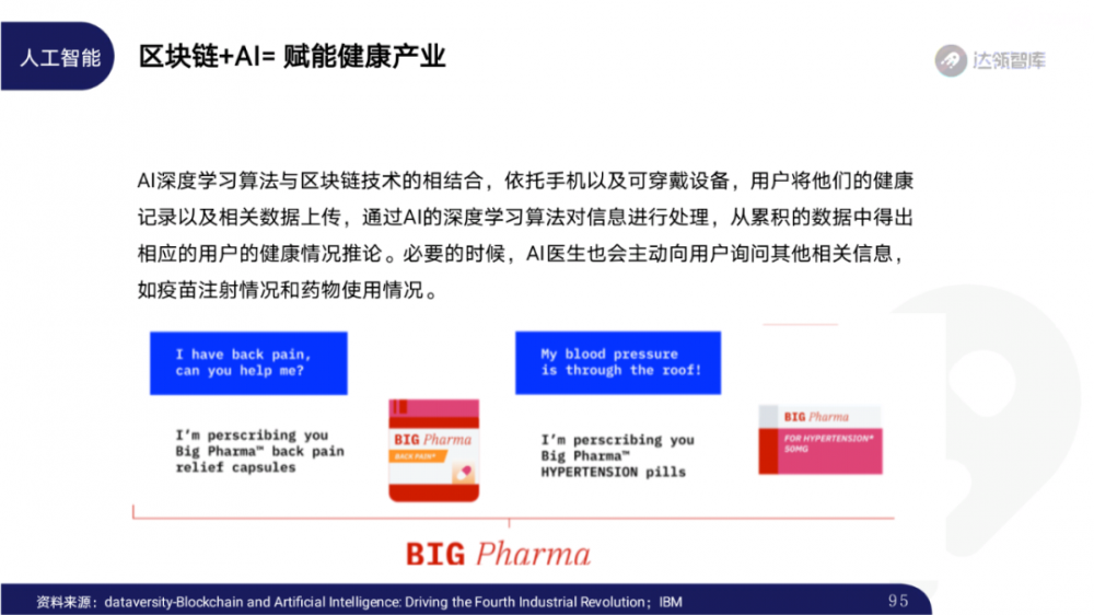 2020区块链趋势报告千帆大赛94 2020区块链趋势报告千帆大赛94