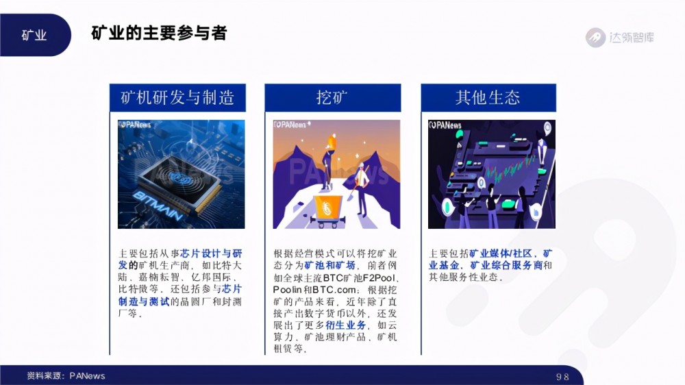 2020区块链趋势报告千帆大赛97 2020区块链趋势报告千帆大赛97