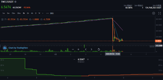 暴跌99%的“推易吧”宣布重启,是复牌吗?还是收获? 暴跌99%的“推易吧”宣布重启,是复牌吗?还是收获?