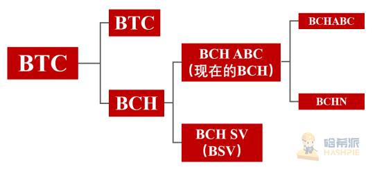 BCH还不难分拆，结果已经决定：比特币ABC应该酷吗？1