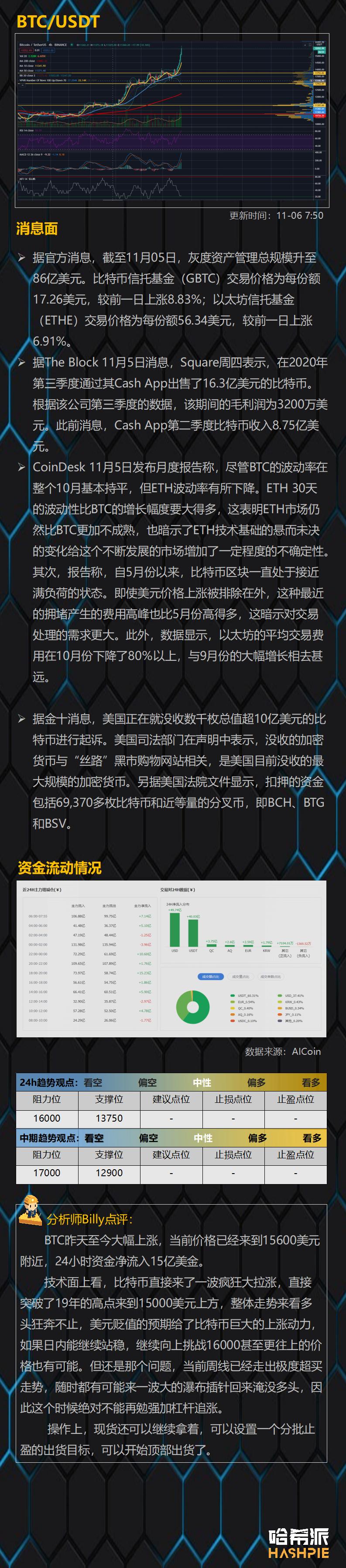 比特币已经突破19年来的新高，但最大的风险已经显现1