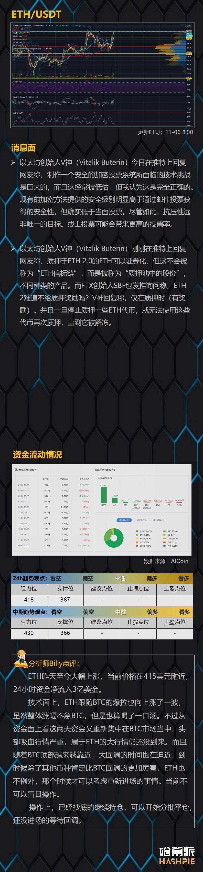 比特币已经突破19年来的新高，但最大的风险已经显现3