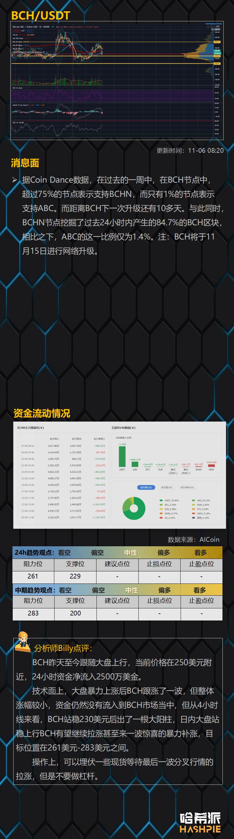 比特币已经突破19年来的新高，但最大的风险已经显现9