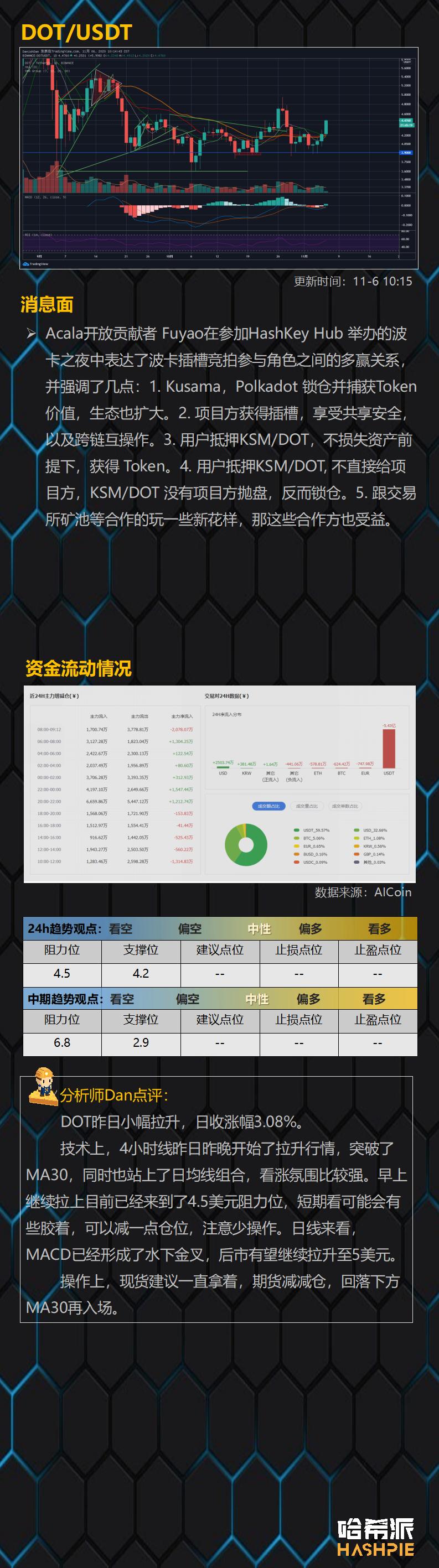 比特币已经突破19年来的新高，但最大的风险已经显现13
