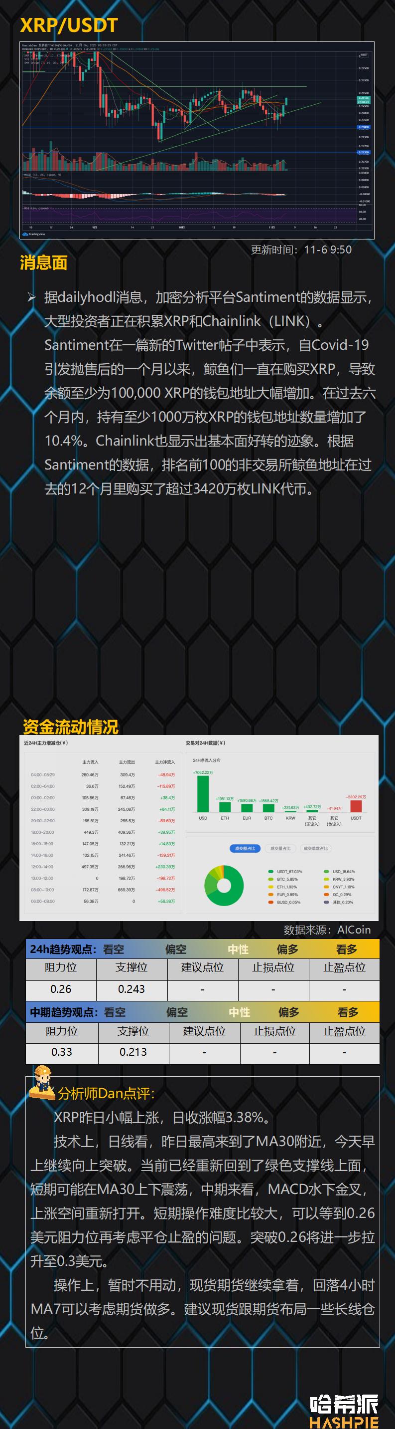 比特币已经突破19年来的新高，但最大的风险已经显现15