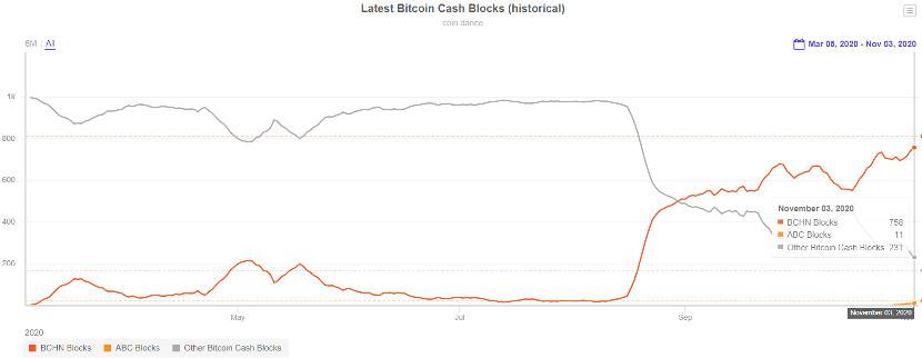 Okex研究：单链主导还是双链共同繁荣？BCH分支的危险性和机会性3