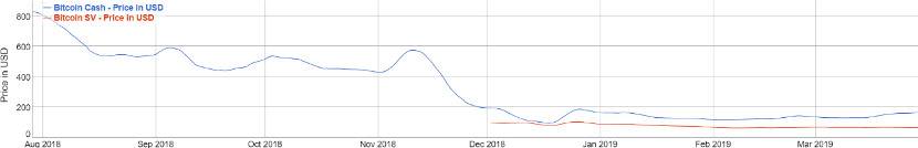 Okex研究：单链主导还是双链共同繁荣？BCH分支的危险性和机会性8