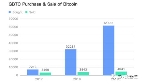 散户投资者一天要花上千万美元，怎么能跟上节奏呢？