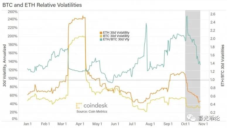 牛市即将到来。你还在车里吗? 牛市即将到来。你还在车里吗?