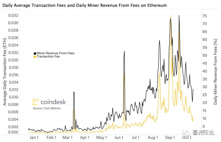 牛市即将到来。你还在车里吗?2 牛市即将到来。你还在车里吗?2