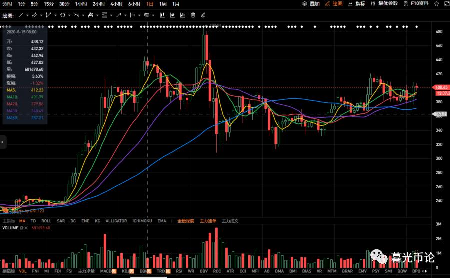 牛市即将到来。你还在车里吗?3 牛市即将到来。你还在车里吗?3