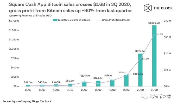 一连几天，年年高歌猛进！比特币突破10万人民币！2