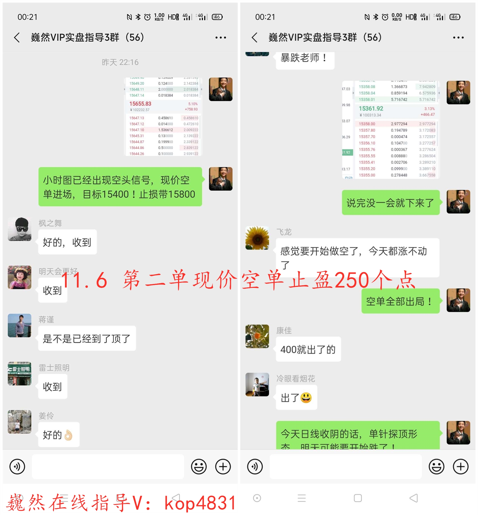 魏然表示，货币：比特币日线单针顶信号，今日做空较为合适9
