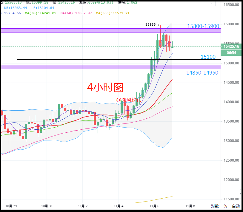 晓峰:11.7选举结果很快就出来了。煎饼的荣耀还能继续吗?以太坊将何去何从? 晓峰:11.7选举结果很快就出来了。煎饼的荣耀还能继续吗?以太坊将何去何从?