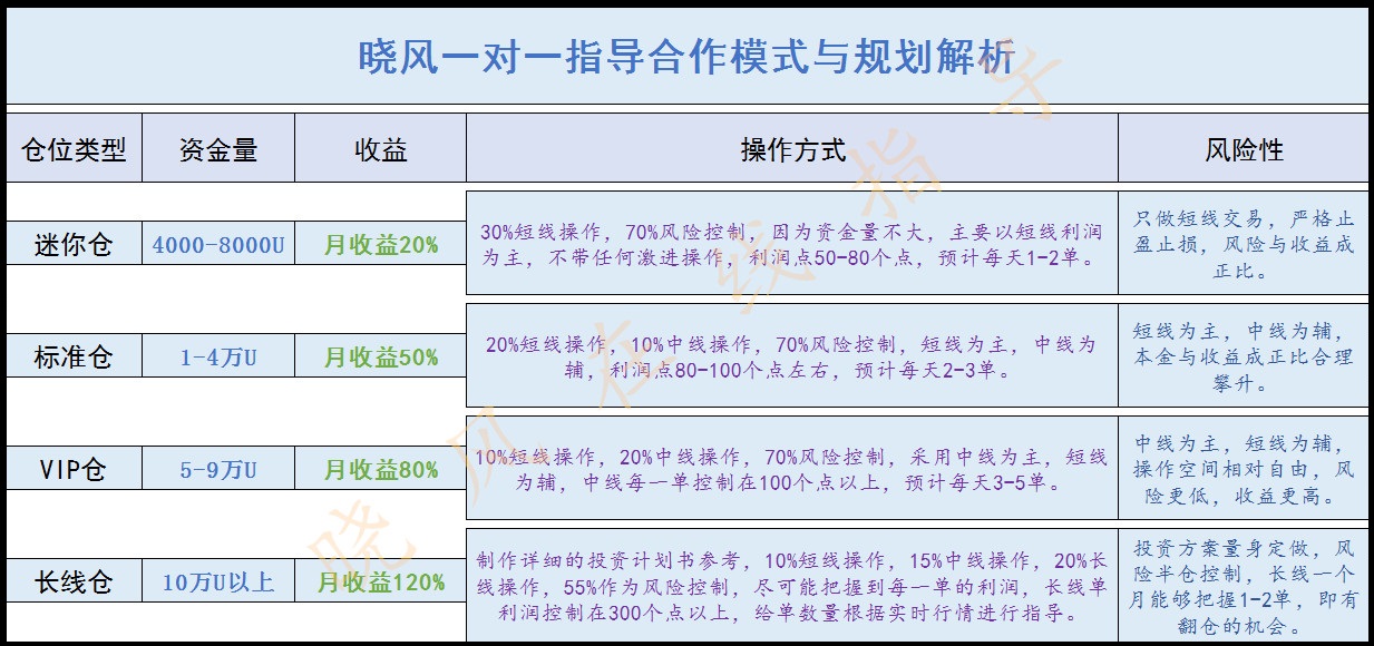 晓峰:11.7选举结果很快就出来了。煎饼的荣耀还能继续吗?以太坊将何去何从?2 晓峰:11.7选举结果很快就出来了。煎饼的荣耀还能继续吗?以太坊将何去何从?2